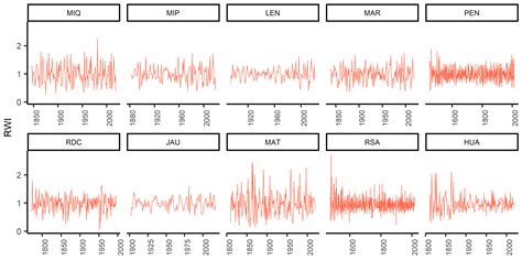 Hydrological Variability in the El Cielo Biosphere Reserve, Mexico: A ...
