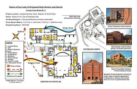 Image result for Architecture Case Study Panel Examples