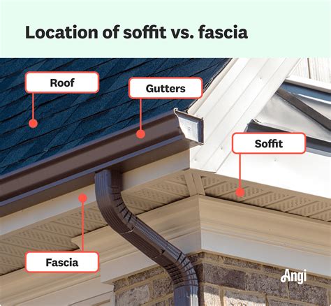 Soffit vs. Fascia on Roofs: What’s the Difference? | Angi
