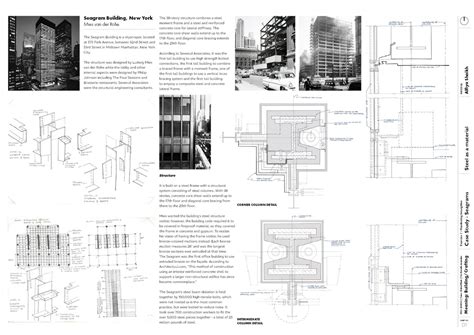 Meaning : Building/Crafting | CEPT - Portfolio