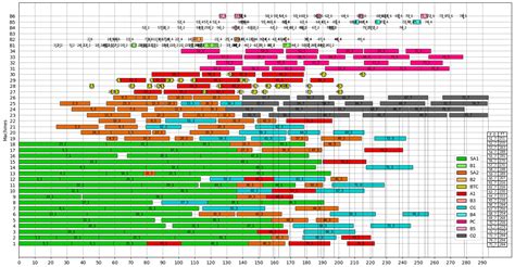 A Constrained Programming Model for the Optimization of Industrial ...