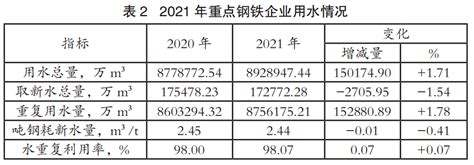 2010-2019年北京供水用水情况统计及结构分析_华经情报网_华经产业研究院