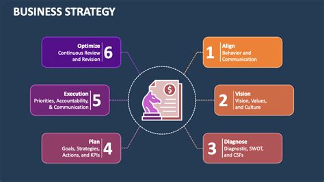 Strategy Slide Examples 的图像结果