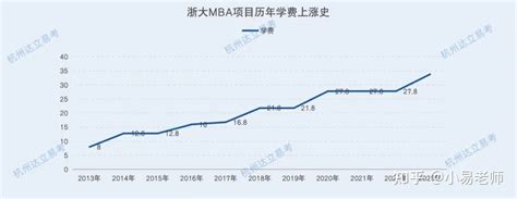 各国留学费用一览表2019最新出炉！_中国