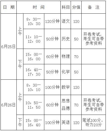 2023年新乡中考录取分数线_新乡市各高中录取分数线一览表_4221学习网