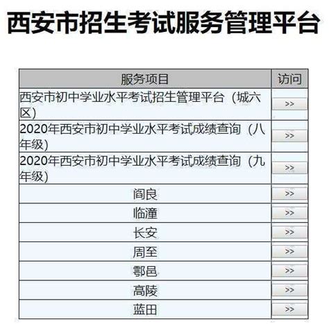2020年陕西省普通高校招生外语口试报名条件
