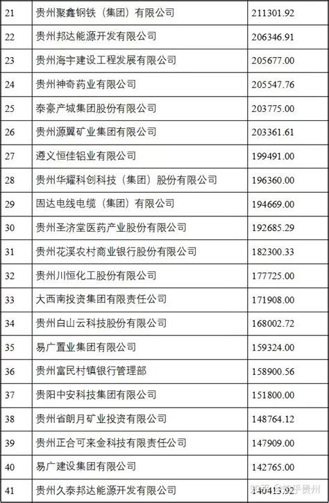 中国塑料制品企业100强名单_文档之家