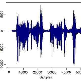 Image result for Voice Spectrogram