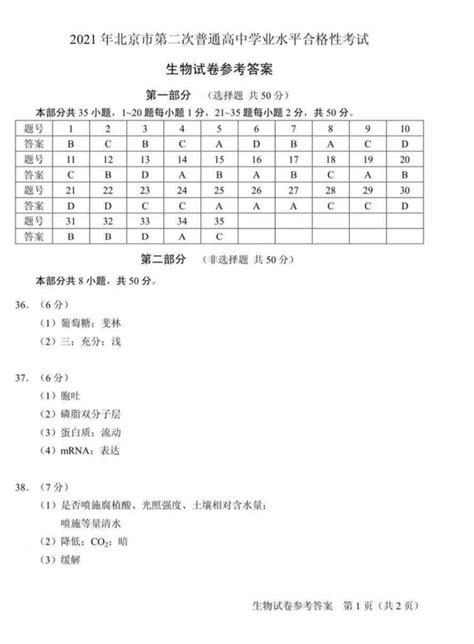 免费！北京市2022年高中物理合格考知识点汇总，附历年北京合格考试卷 - 知乎