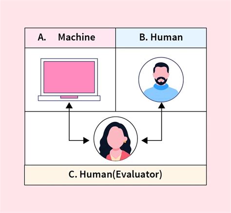 Image result for Turing Test Animation