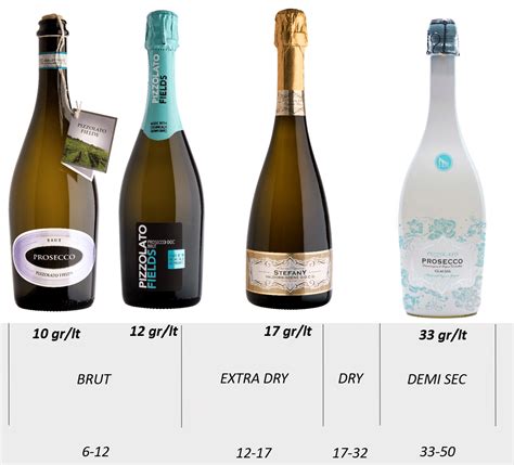 Organic Prosecco Wine - Natural Merchants Organic Wine