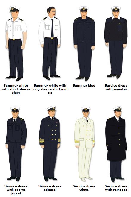 Navy Uniforms: All Navy Uniforms By Job