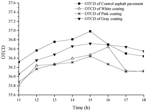 Analysis on Environmental Thermal Effect of Functionally Graded ...