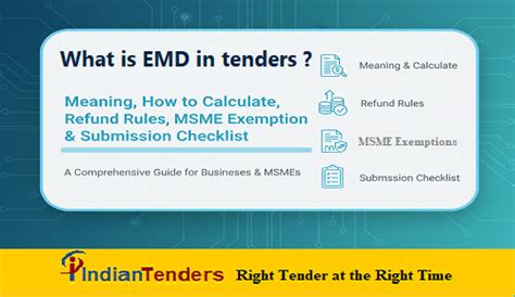 What is EMD in Tenders? | Explaining Earnest Money Deposit, Rules ...