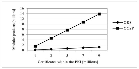 Modular Exponentiation Algorithm 的图像结果