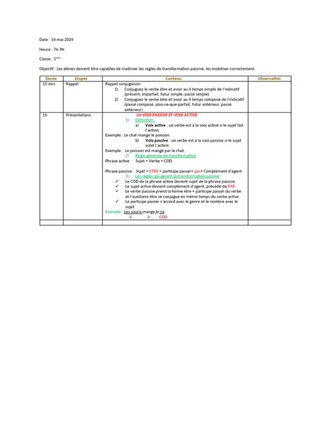 Image result for Fiche Procedure Example