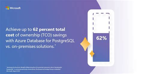 Azure PostgreSQL Database 的图像结果