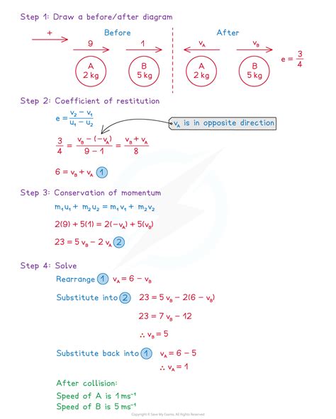 Coefficient of Restitution | Edexcel International A Level (IAL) Maths Revision Notes 2020