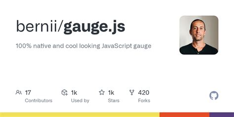 Image result for JavaScript Box Gauge