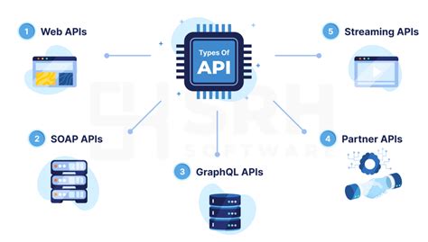 How to Develop API 的图像结果