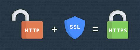 Website Security SSL Certificate