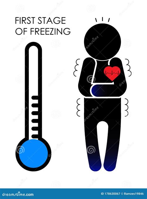 Frozen Man, Signs of the First Stage of Hypothermia. Low Body Temperature, Chills, Fast Pulse ...