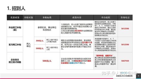 超级详细攻略—英国留学回国人员证明（归国留学证明）办理流程 - 知乎