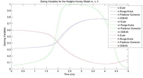 Image result for MATLAB Complex Plot
