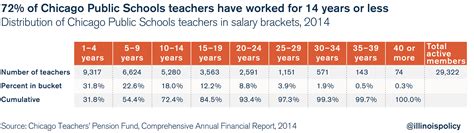 CPS pensions: From retirement security to political slush fund