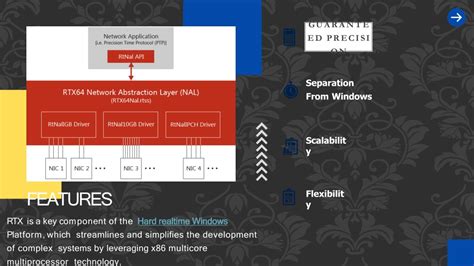 Image result for Programming Module of Rtos Simulation