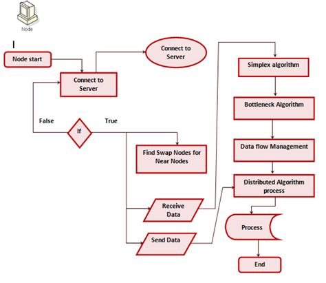 Image result for Node System
