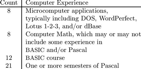 Image result for Computer Experience