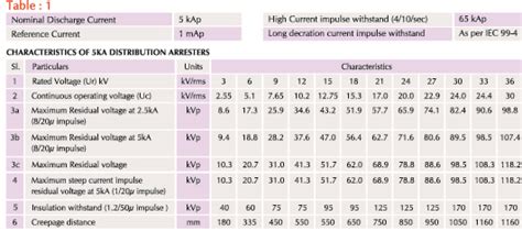 Eswari Electricals Private Limited