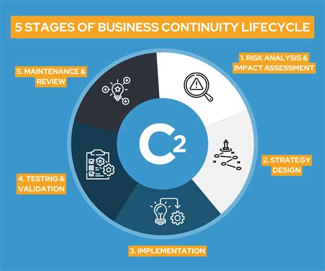 Business Continuity 的图像结果
