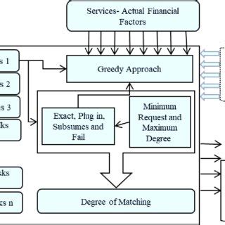 Greedy Approach Problems 的图像结果