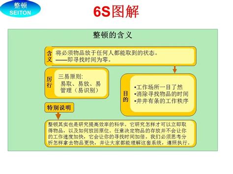 6S管理图解|PPT