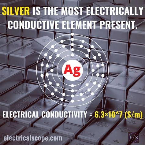Discover the Power of Silver: Valence Electrons and Electrical Conductivity