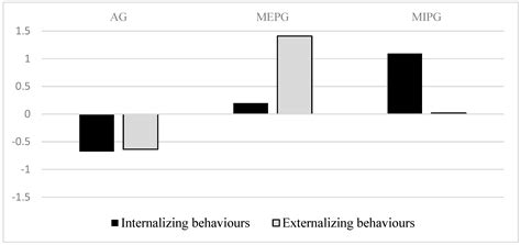 The Role of Parenting Styles on Behavior Problem Profiles of Adolescents