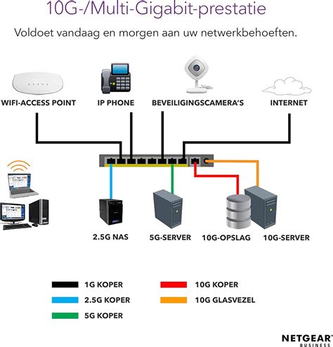 Buy NETGEAR 5-Port 10G Multi-Gigabit Ethernet Unmanaged Switch (XS505M ...