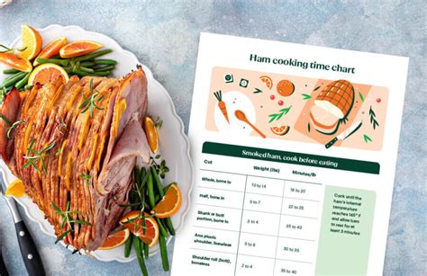 Image result for Fully Cooked Ham Cooking Chart