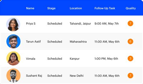Student Enrolment Management System | LeadSquared