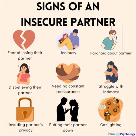 Signs Of An Insecure Man And How To Deal With It in 2025 | Relationship insecurity, Jealousy in ...