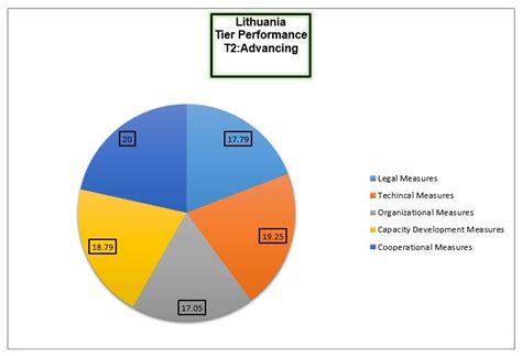 A Hybrid Analytical Framework for Enhancing Cybersecurity in ...
