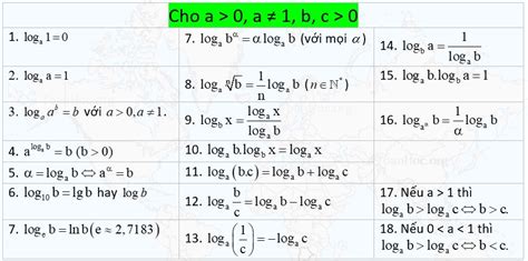 Image result for Tutorial HTML in JavaScript for Amharic Interview Q