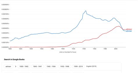 advisor vs. adviser - BusinessWritingBlog