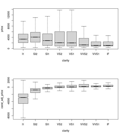 How to Code Multiple Choice Quiz Using Radio Buttons 的图像结果