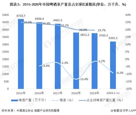 预见2021：《2021年中国啤酒产业全景图谱》(附发展现状、竞争格局、区域分布等)_行业研究报告 - 钱柜网