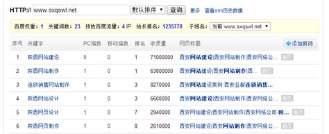 西安seo关键词排名始终都在第二页或者第三页，该如何提高 - SEO优化 - 西安网站建设|西安网站制作|西安网络公司-企尚网络