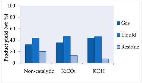 The Potential of Apricot Tree Resin as a Viable Feedstock for High ...