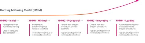 Hunting Model Algorithm 的图像结果
